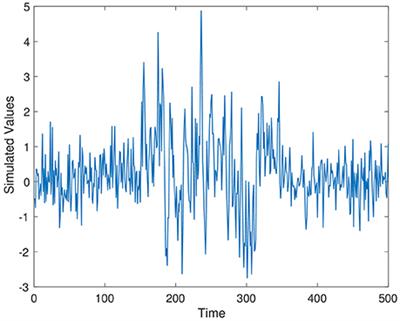 A Doubly Stochastic Change Point Detection Algorithm for Noisy Biological Signals